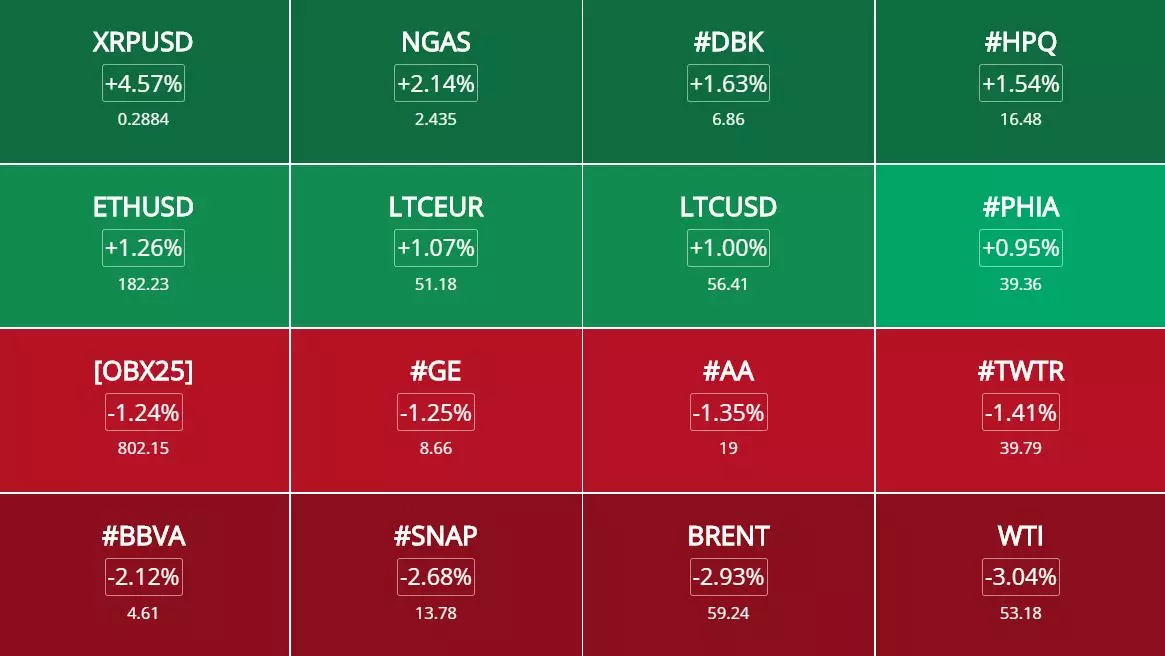 Opportunités de trading et analyses des marchés du 14 octobre 2019