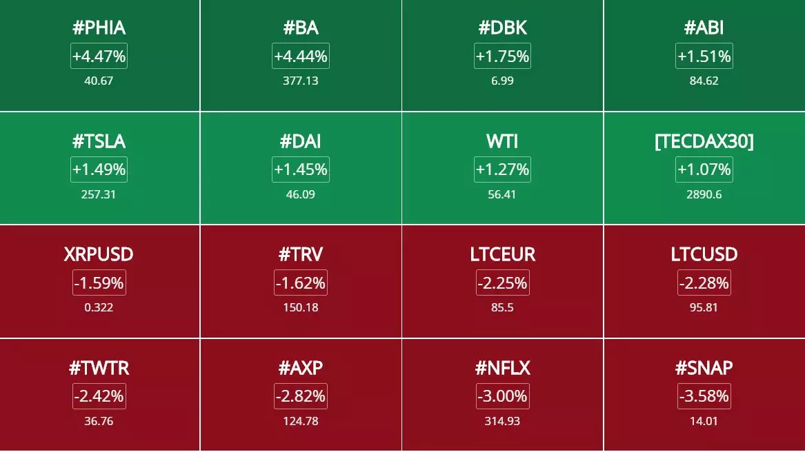 Opportunités d'Investissement 22 juillet 2019