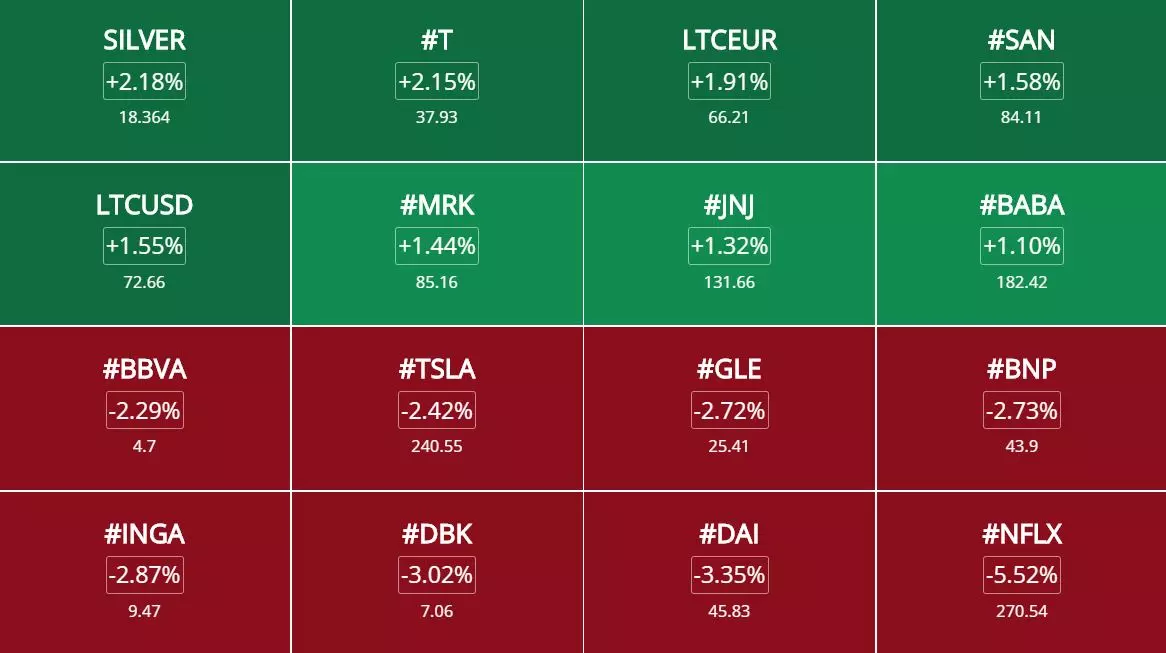 #signaux de trading 23 septembre 2019