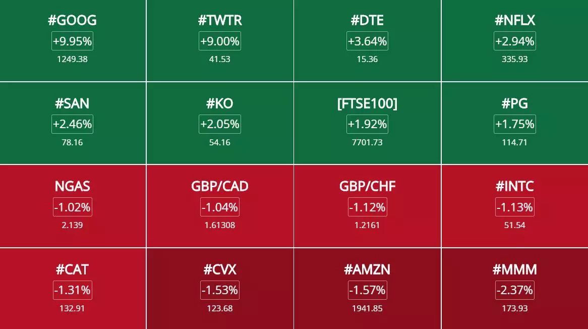 Opportunités de trading forex & indices semaine du 29 juillet 2019