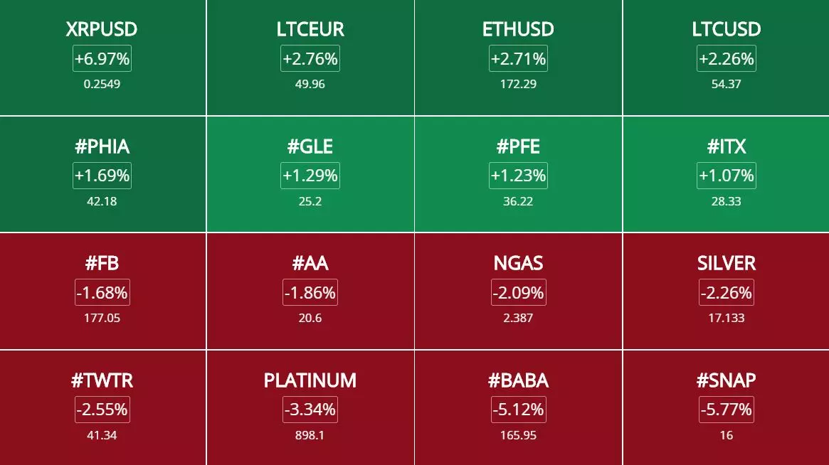 #signaux de trading 30 septembre 2019