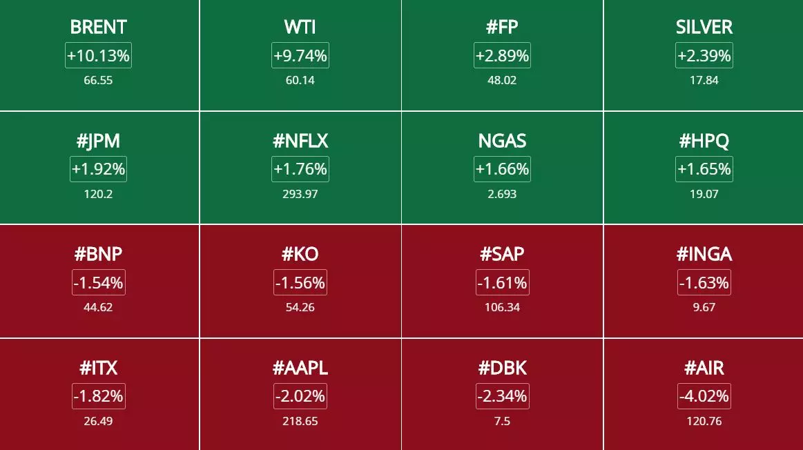 Opportunité de trading 16 septembre 2019