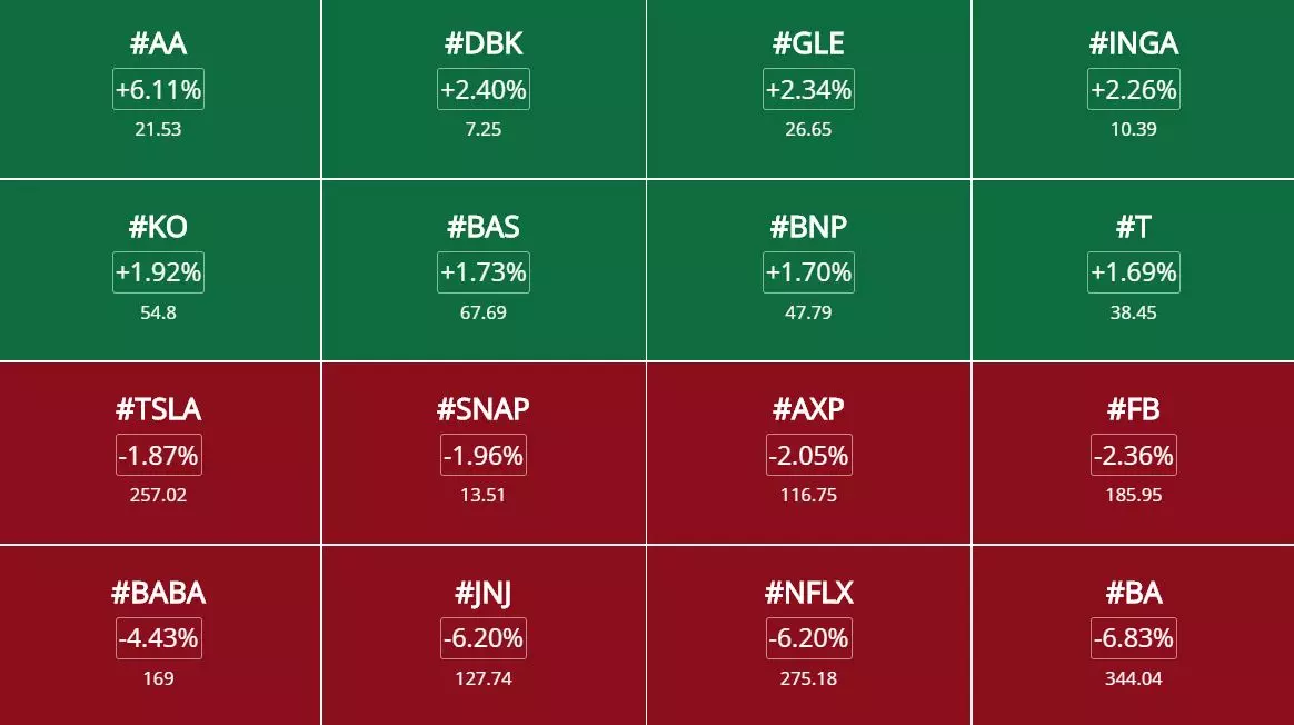 Opportunités de trading et analyses des marchés du 21 octobre 2019