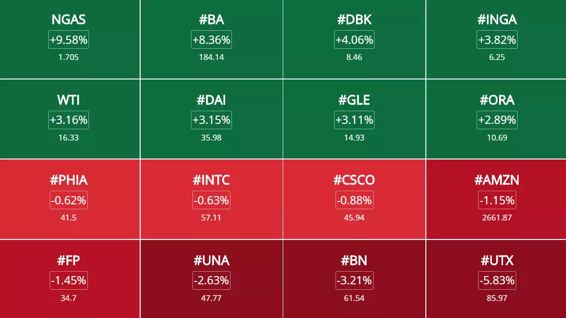 Opportunités de trading et analyses des marchés du 29 Juin 2020 à 16h14