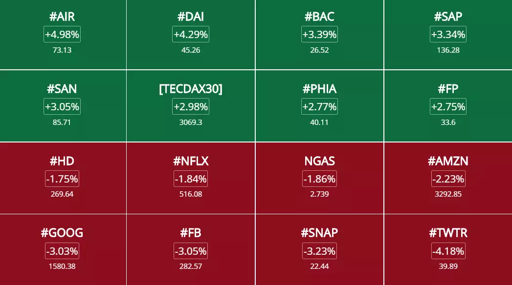 Opportunités & signaux de trading et analyses des marchés du 7 septembre 2020 à 16h38