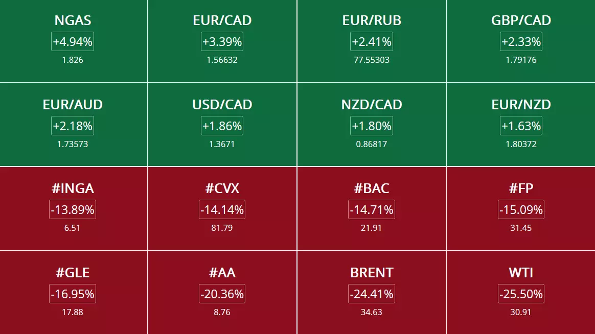 Opportunités de trading et analyses des marchés du 9 Mars 2020