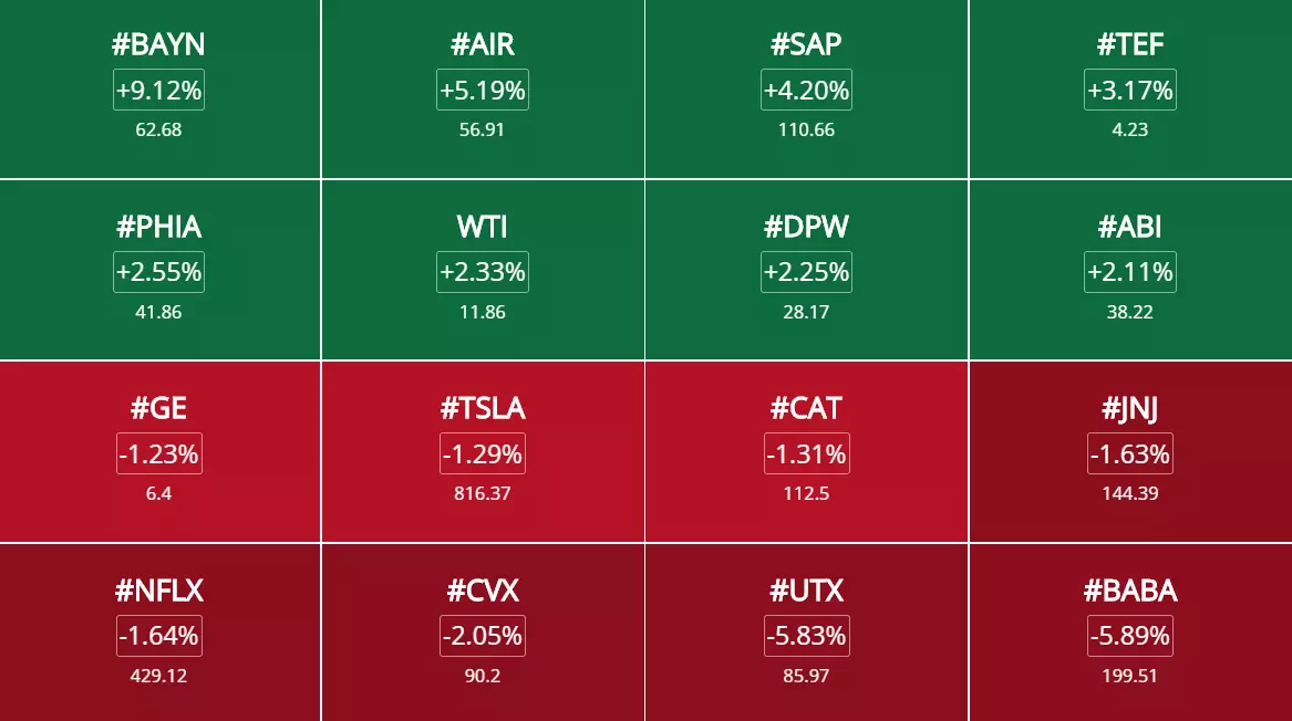 Opportunités de trading et analyses des marchés du 25 Mai 2020