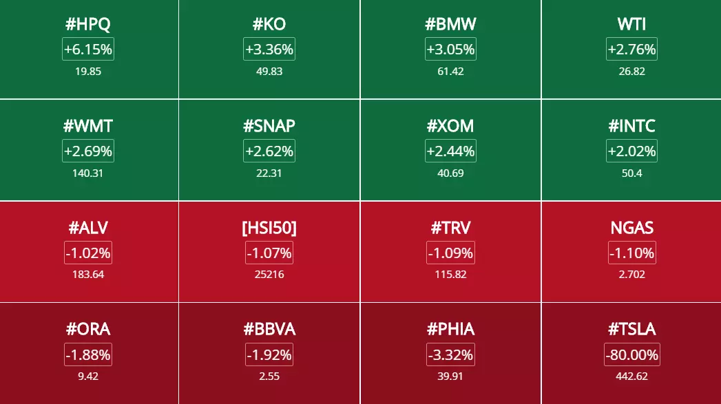 Opportunités & signaux de trading et analyses des marchés du 31 Août 2020 à 14h06