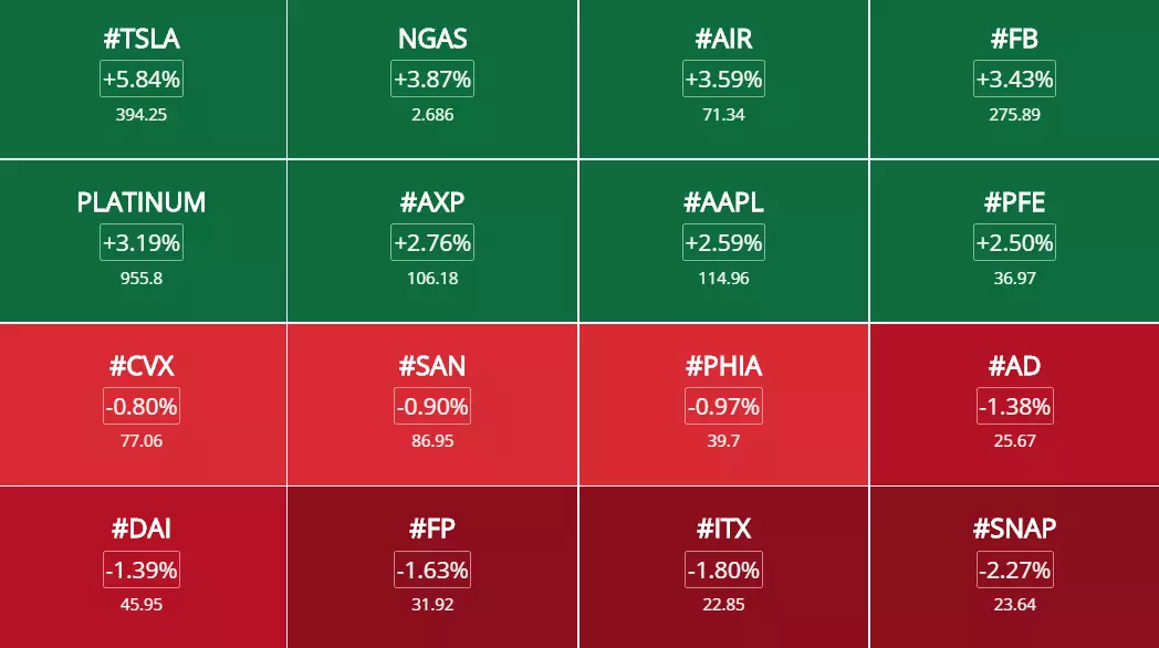 Opportunités & signaux de trading et analyses des marchés du 14 septembre 2020 à 16h27