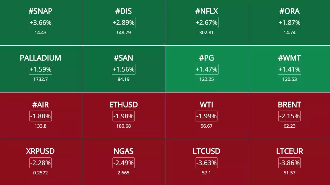 Opportunités de trading et analyses des marchés du 18 Novembre 2019 à 17h43