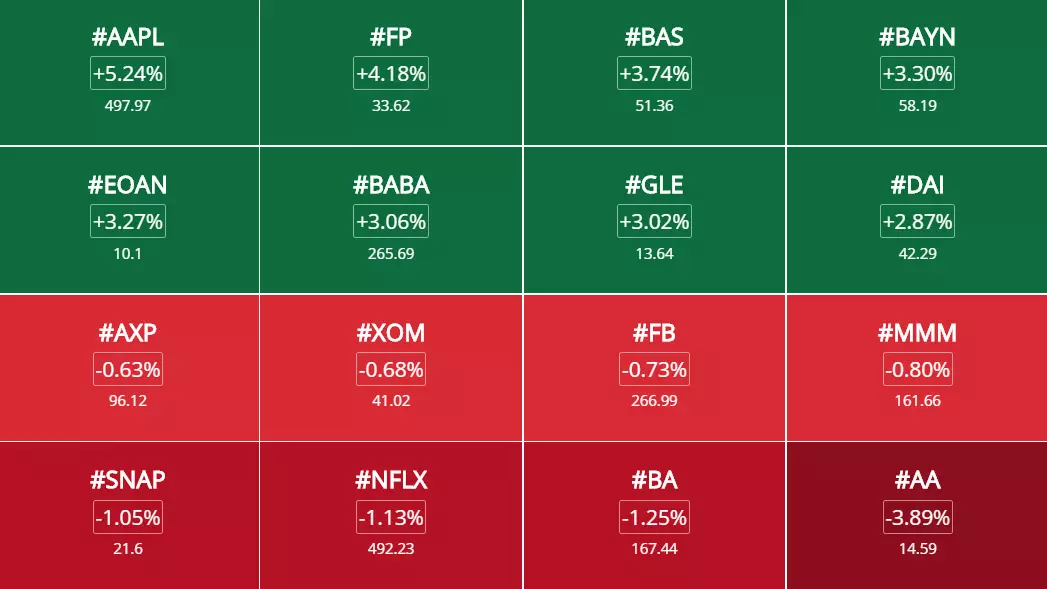 Opportunités & signaux de trading et analyses des marchés du 24 Août 2020 à 12h50