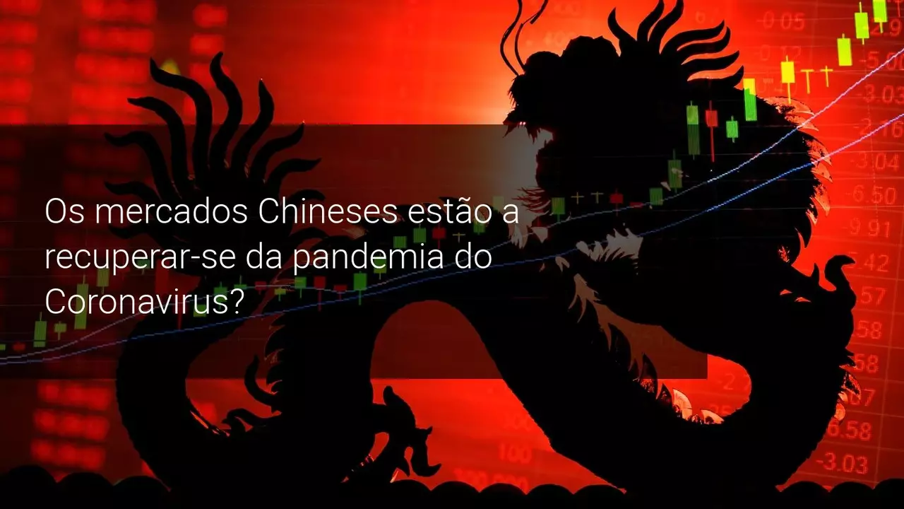 Os mercados Chineses estão a recuperar-se da pandemia do Coronavirus - Admiral Markets