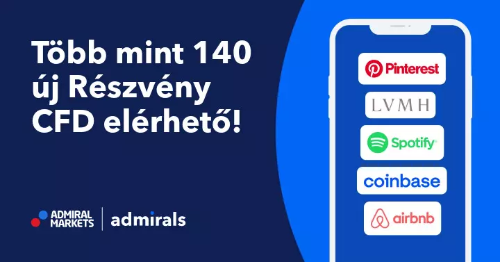 részvény cfd