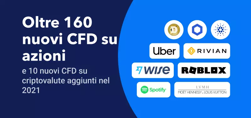 CFD aggiunti