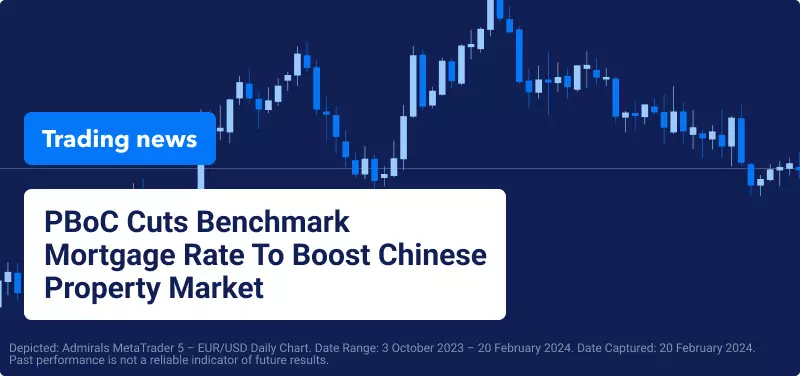 eur usd daily trading chart and blog title 
