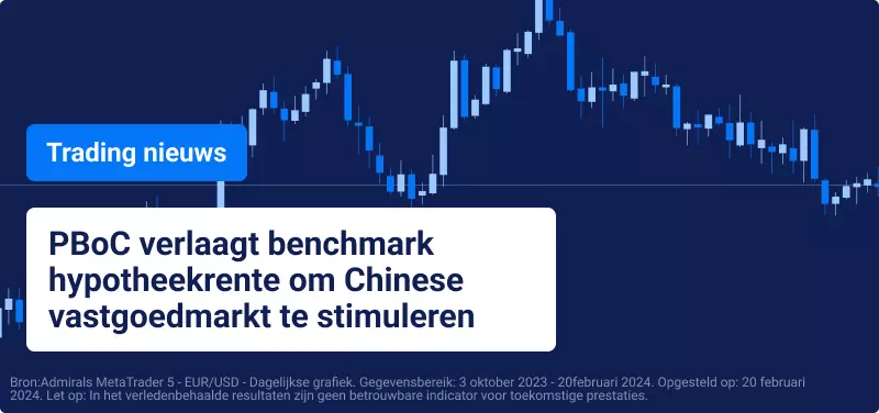 PBoC verlaagt benchmark hypotheekrente om Chinese vastgoedmarkt te stimuleren