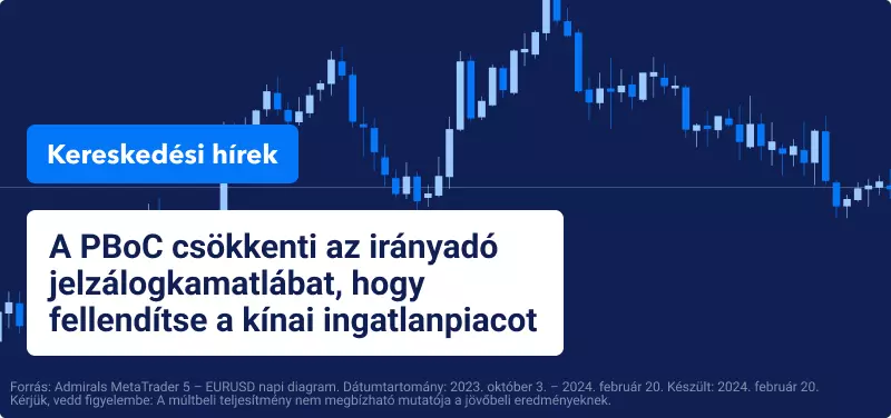 PBoC jelzálogkamatláb