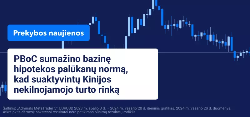 PBoC sumažino bazinę hipotekos palūkanų normą, kad suaktyvintų Kinijos nekilnojamojo turto rinką