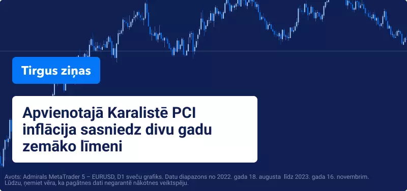 PCI inflācija UK, grafiks