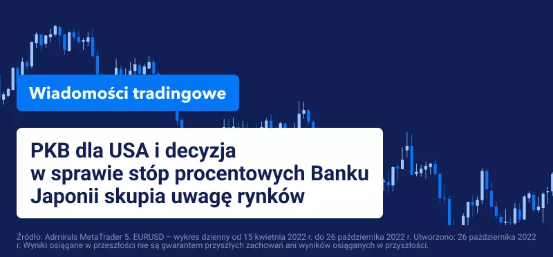 dane ekonomiczne 