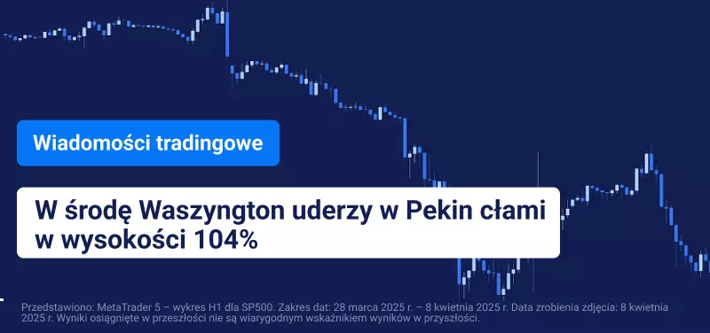 Niebieski wykres świecowy z białym tekstem o następującej treści: „W środę Waszyngton uderzy w Pekin cłami w wysokości 104%”.