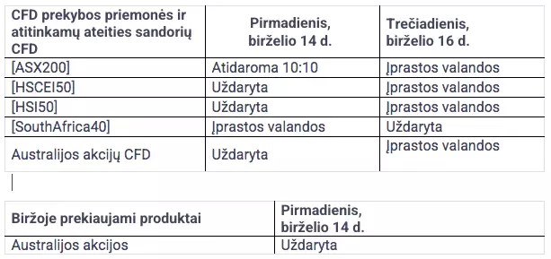 Pakeistas prekybos tvarkaraštis birželio švenčių metu