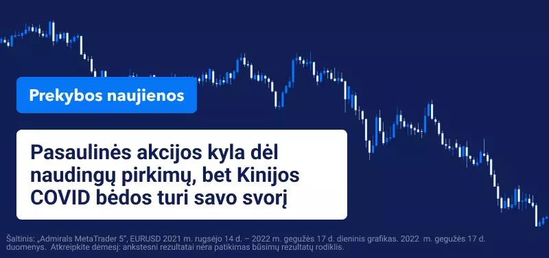 Pasaulinės akcijos kyla dėl naudingų pirkimų, bet Kinijos COVID bėdos turi savo svorį