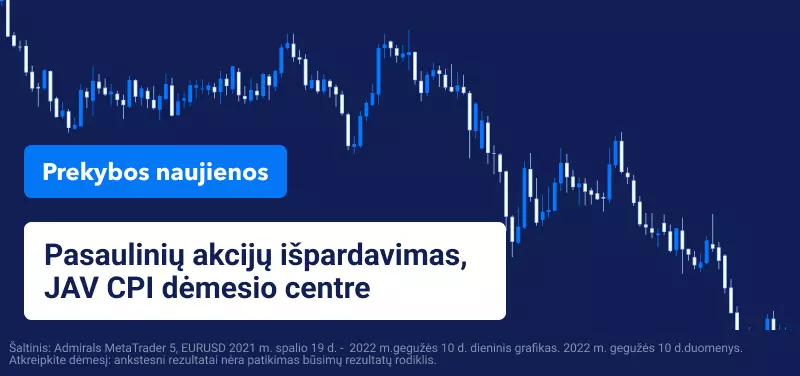 Pasaulinių akcijų išpardavimas, JAV CPI dėmesio centre 
