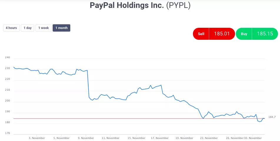 PayPal