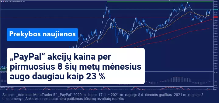 „PayPal“ įsigijo „Paidy“ už 2,7 milijardo JAV dolerių 
