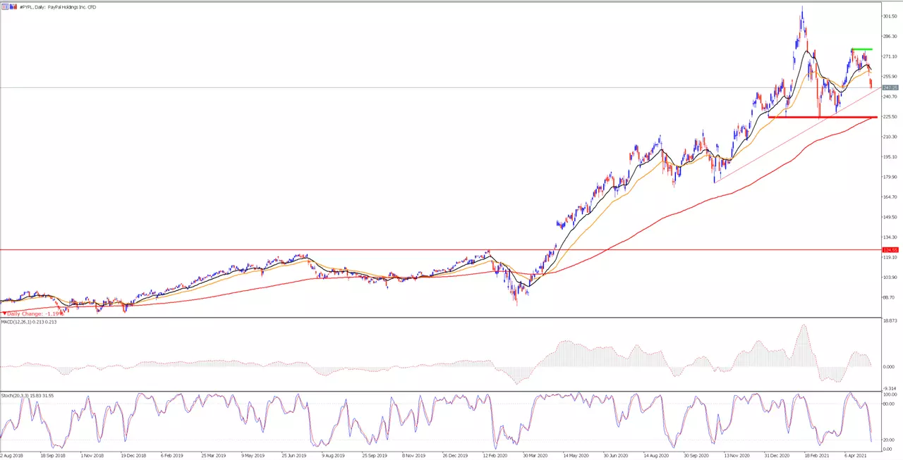 analisis_diario