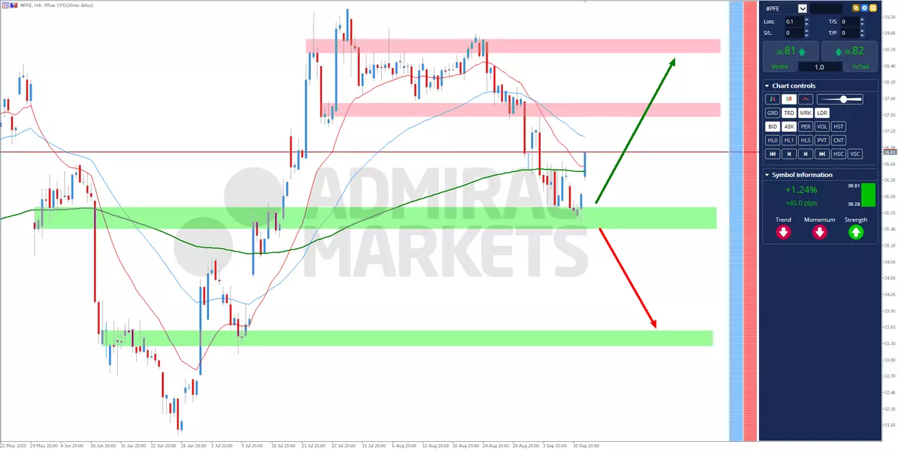 Analyse Pfizer (nyse:pfe) du 14 septembre 2020 à 16h25