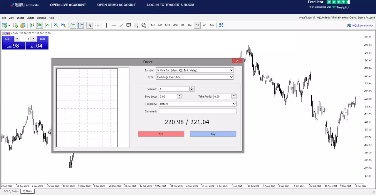 Ticket d'ordre pour l'action Visa sur la plateforme de trading MetaTrader 5 d'Admirals