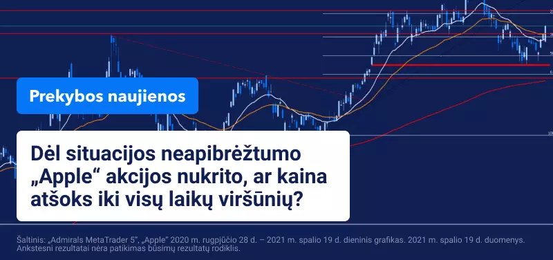 Po prastų Kinijos BVP duomenų laukiame naujų įmonių finansinių rezultatų