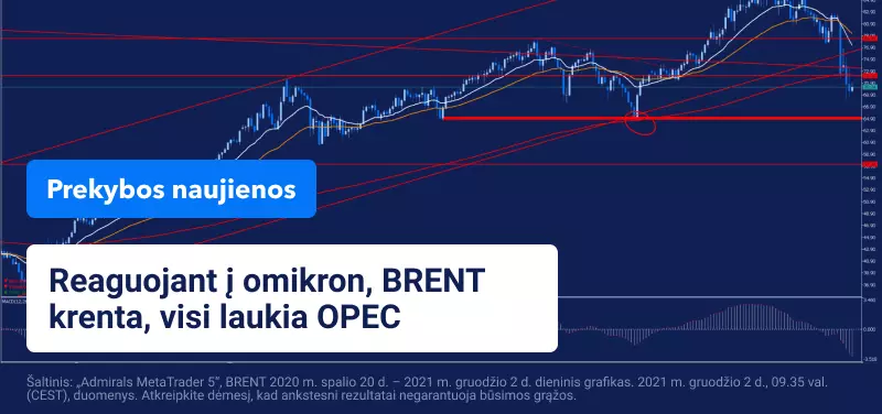 Po omikron atmainos atsiradimo rinkos laukia OPEC susitikimo