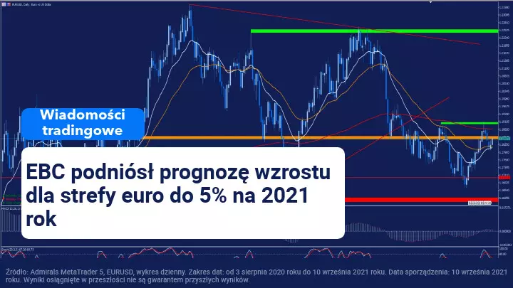 Posiedzenie EBC