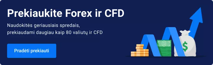 Prekiaukite finansų rinkose su „Admiral“