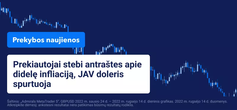 Prekiautojai stebi antraštes apie didelę infliaciją, JAV doleris spurtuoja