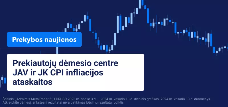 Prekiautojų dėmesio centre JAV ir JK CPI infliacijos ataskaitos