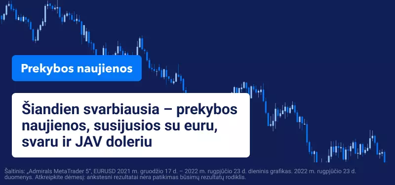 Šiandien svarbiausia – prekybos naujienos, susijusios su euru, svaru ir JAV doleriu 