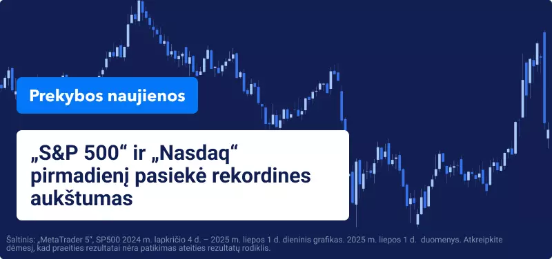 JAV akcijos pasiekė naujas aukštumas, artėjant terminui dėl muitų