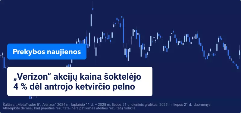 JAV akcijos kyla iki rekordinių aukštumų prieš svarbią finansinių ataskaitų paskelbimo savaitę