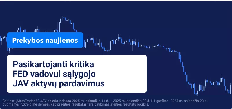 Mėlyname fone japoniškų žvakių grafikas su baltame stačiakampyje tekstu: „Pasikartojanti kritika  FED vadovui sąlygojo JAV aktyvų pardavimus“.