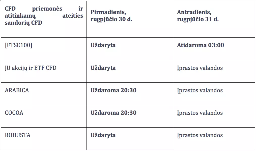 Prekybos tvarkaraščio pakeitimai