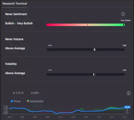 Premium Analytics sentiments