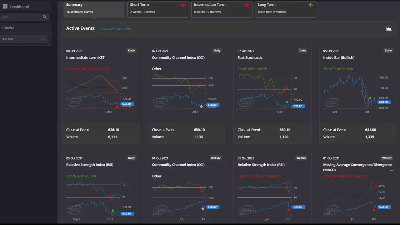 Premium Analytics