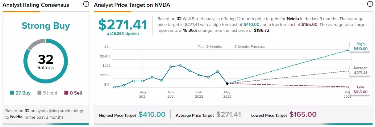 Consenso mercado acciones NVIDIA