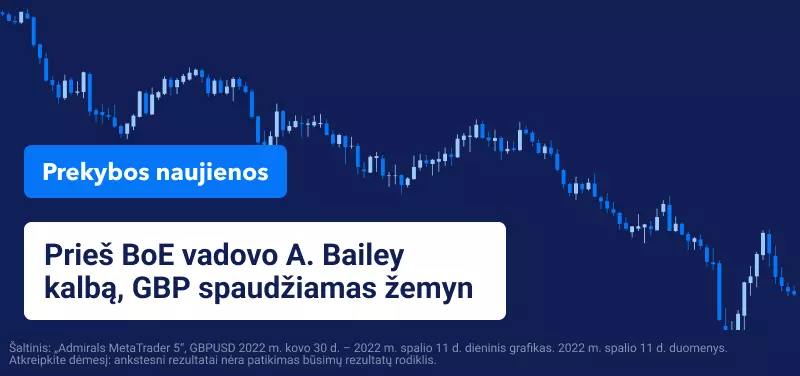 Prieš BoE vadovo A. Bailey kalbą, GBP spaudžiamas žemyn