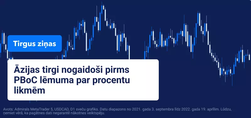 Procentu likmju tirdzniecība 2022 