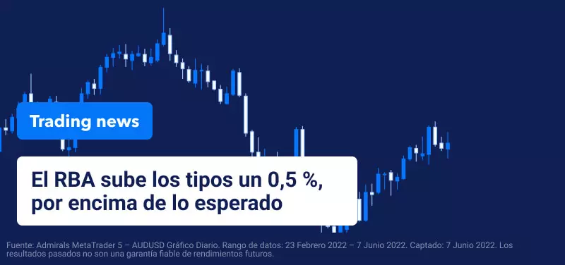 El Banco de Australia sube tipos junio